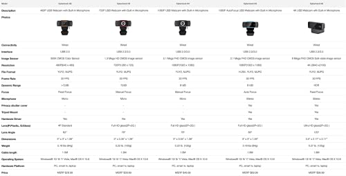 TAA Adesso CyberTrack H3-TAA 720P HD USB Web Cam – In Use