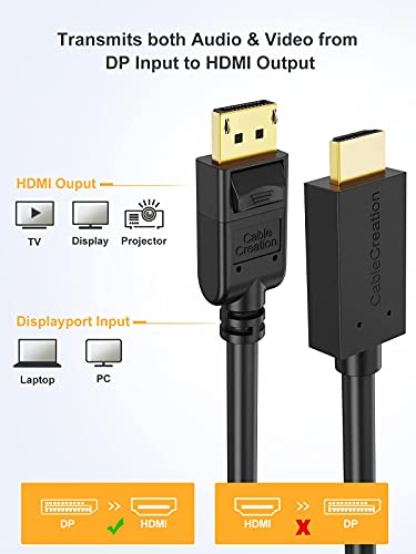 Active DisplayPort to HDMI 4K Cable – Packaging