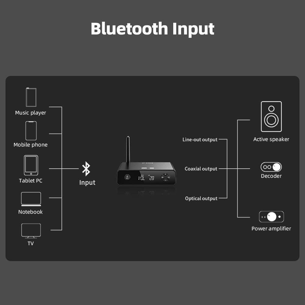 FiiO BR13 HiFi Bluetooth 5.1 Music Receiver Long Range – Back View