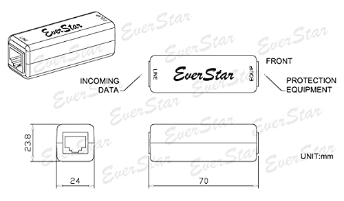 EverStar MI-300DG: LAN Signal Noise Filter – Packaging