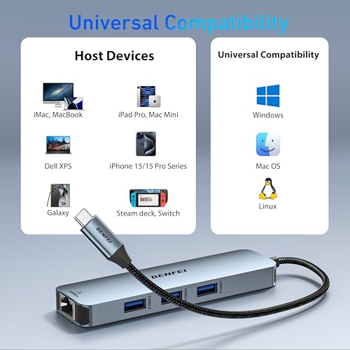 BENFEI USB C Hub 6-in-1: Premium Aluminum Case with HDMI 4K – Feature Highlight
