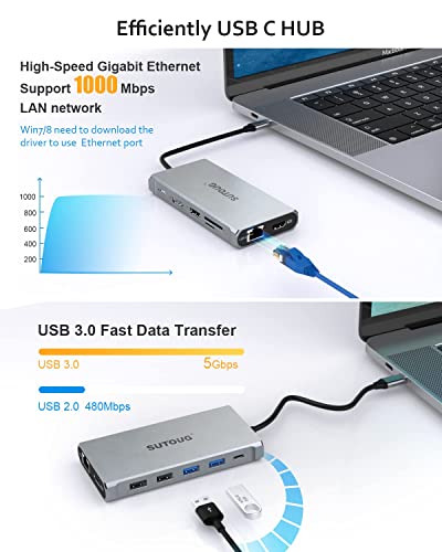 Docking Station: SUTOUG 12-in-1 USB C Hub Triple Displays – Additional Angle