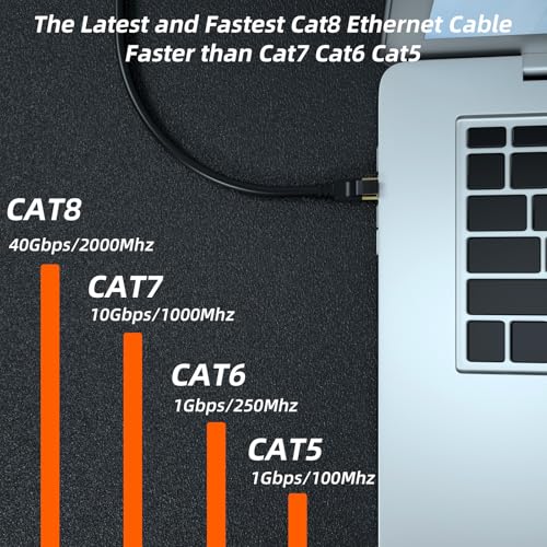 Cat 8 Ethernet Cable: 100FT High-Speed Heavy-Duty 26AWG LAN – Packaging