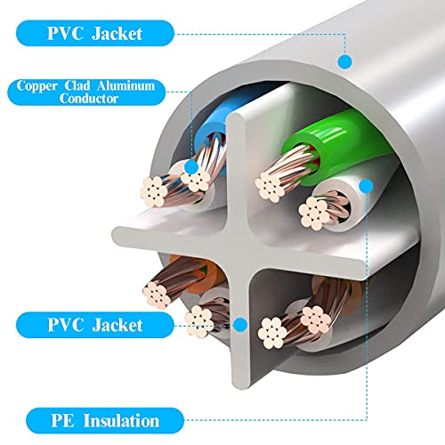 Cable POE: OOSSXX 100 Feet Ethernet Cable RJ45 – Packaging