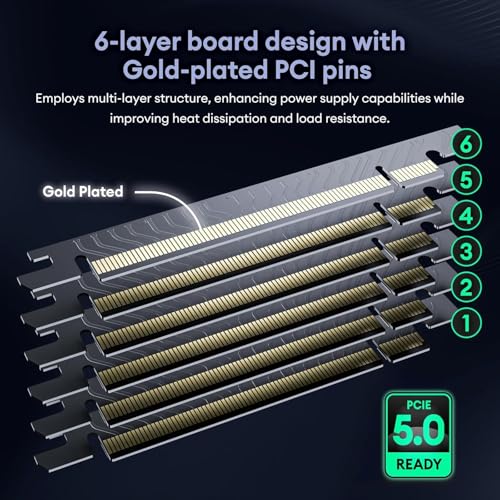 PCIe Cable: ConnBull PCIE 5.0 Riser Cable Gen 5 GPU – Packaging