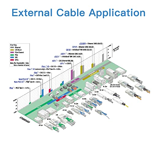 SAS SFF: H!Fiber.com 12G External Mini SAS HD SFF-8644 to – In Use