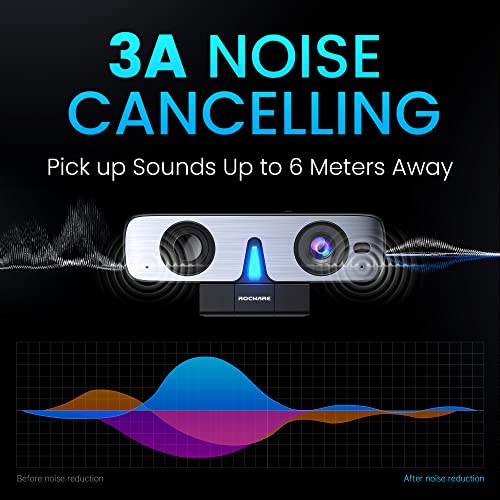 Webcam Speaker: ROCWARE RC08 2K Webcam with Harman Speaker – Packaging
