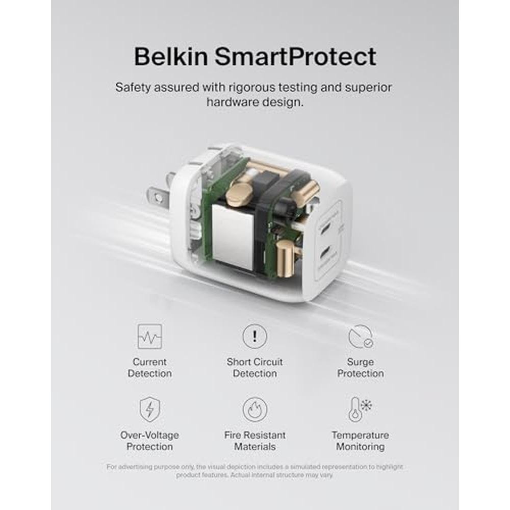 65w Dual USB C Charger: Premium High-End Electronics – Packaging