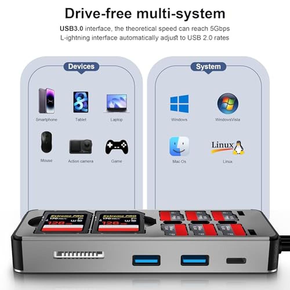 8in1 Multi SD Card Reader Adapter – Packaging