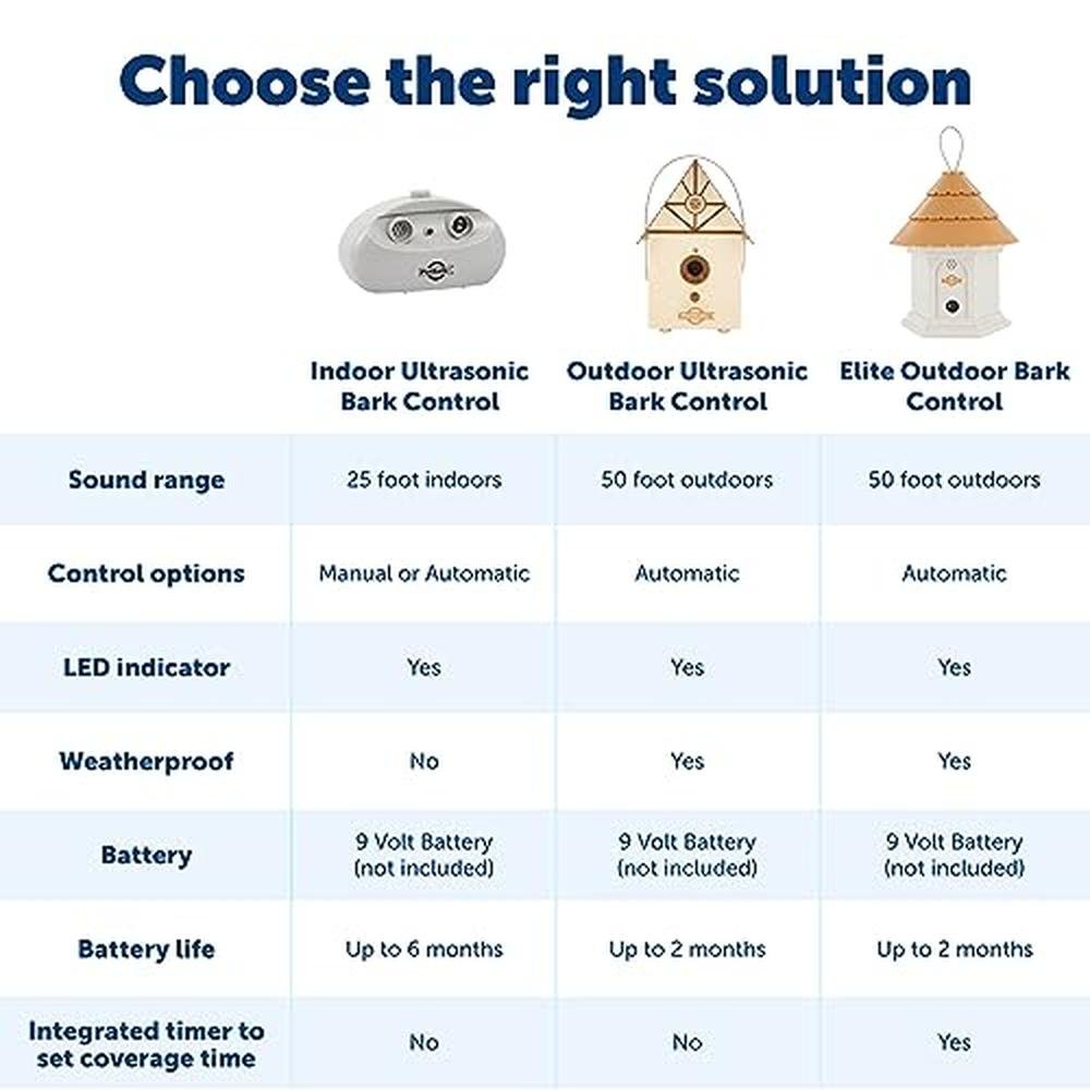 PetSafe Outdoor Ultrasonic Bark Control – Packaging