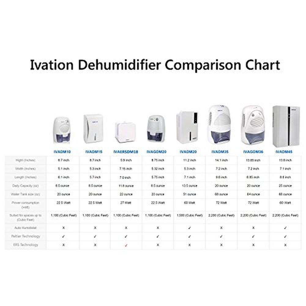Ivation IVADM10: Powerful Small-Size Thermo-Electric – Packaging