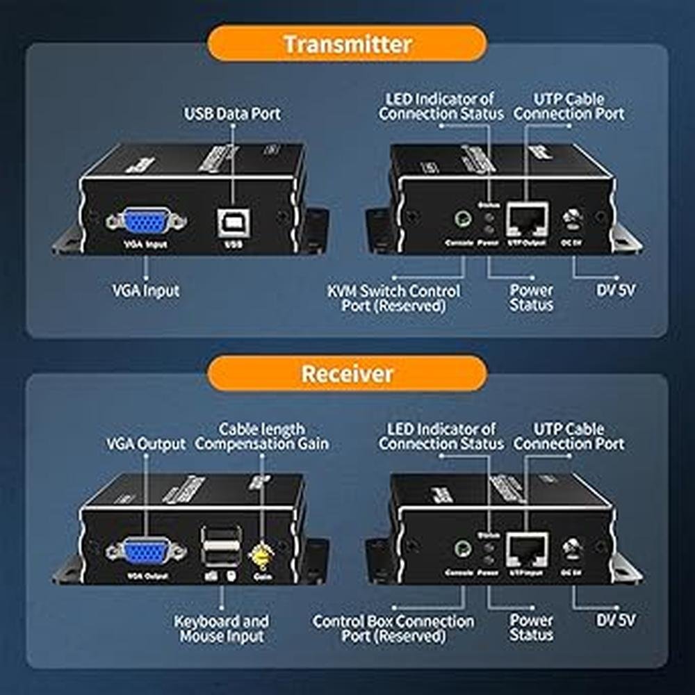 Tesmart 984ft: Tesmart KVM Extender 1080p 60Hz – Packaging