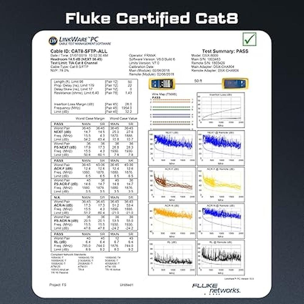 Ethernet Cable: DbillionDa Cat7 Cat8 100ft – Packaging