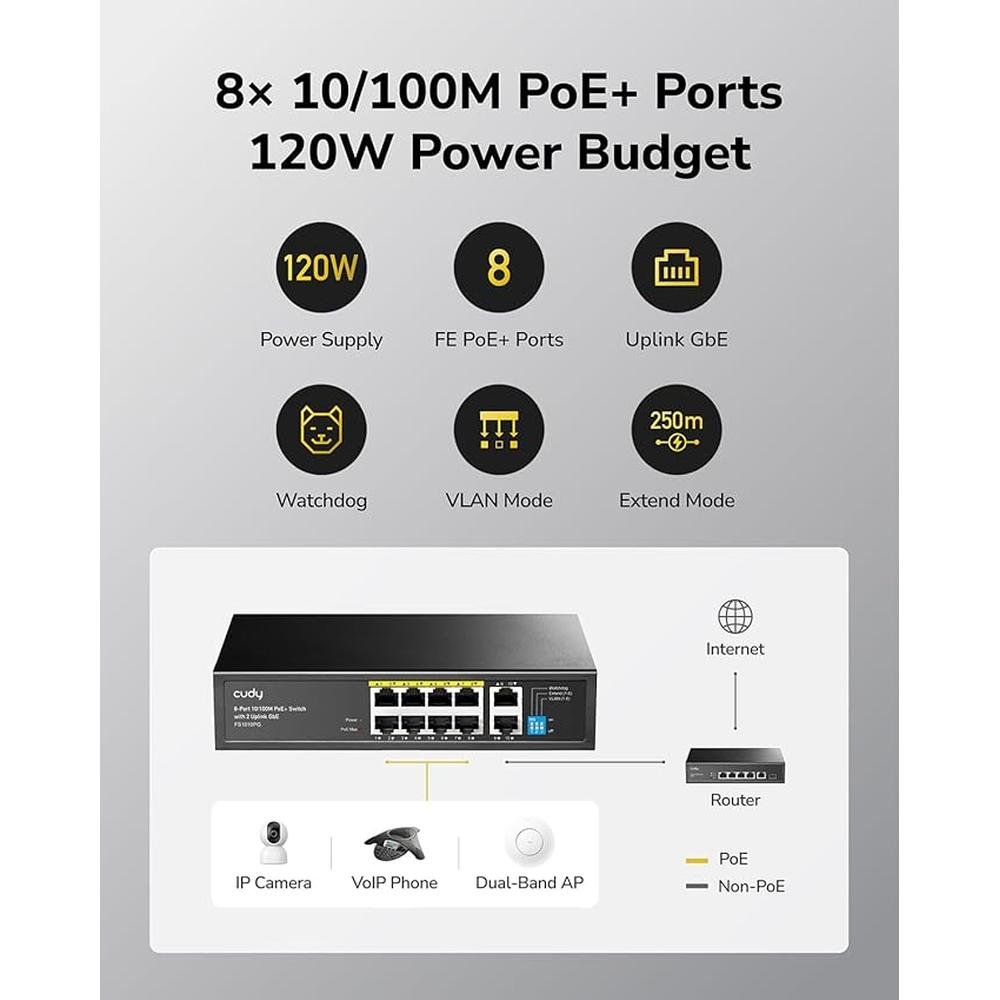 Cudy 8 Port Fast Ethernet 100Mbps PoE Switch 8 PoE+ Ports – Packaging