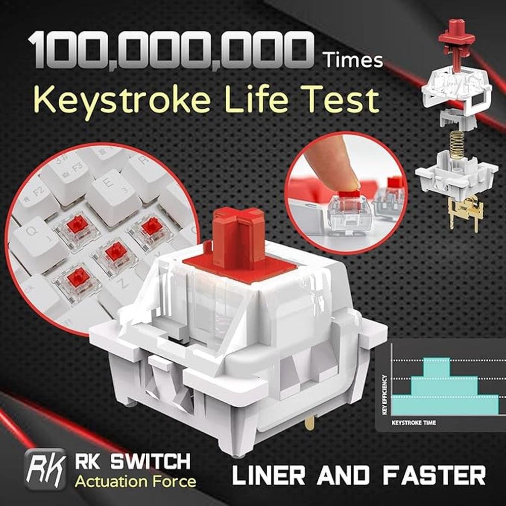 Royal Kludge RK61: 60% Mechanical Gaming Keyboard – Packaging