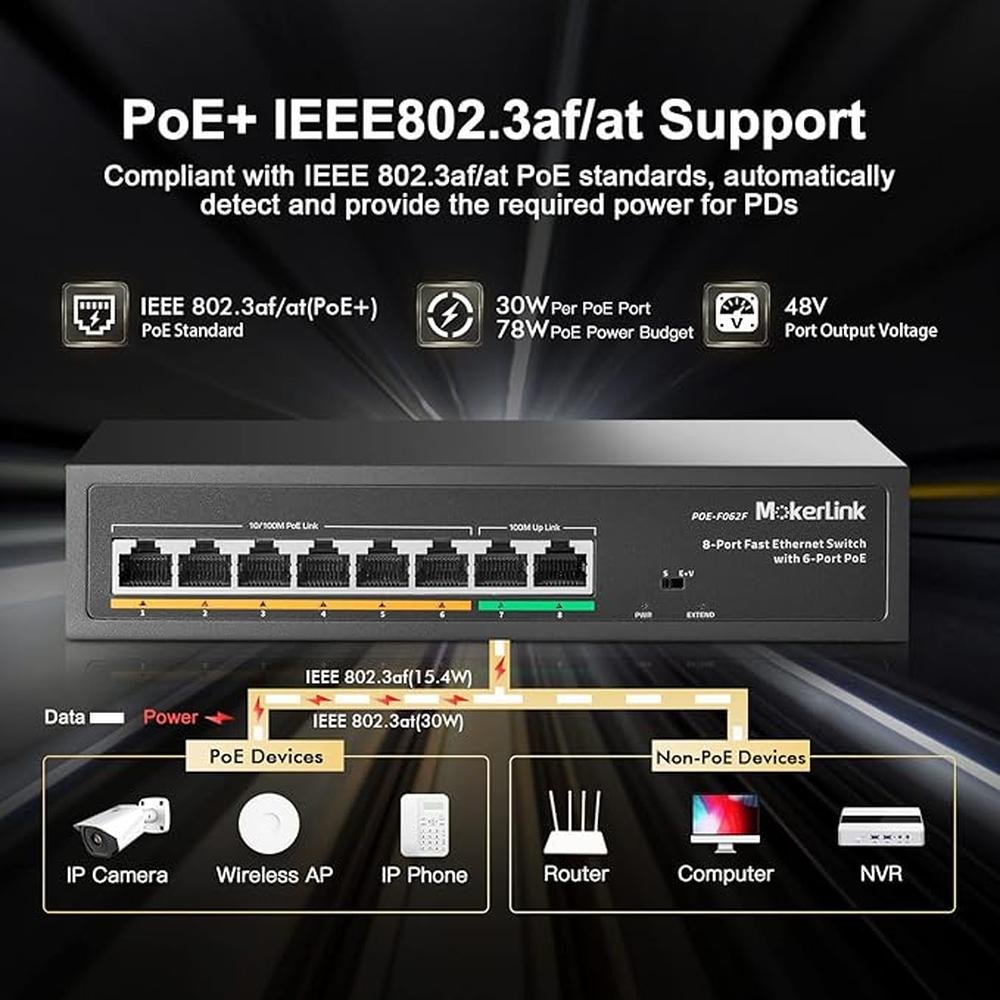 MokerLink 8 Port PoE Switch with 6 PoE+ Port – Packaging