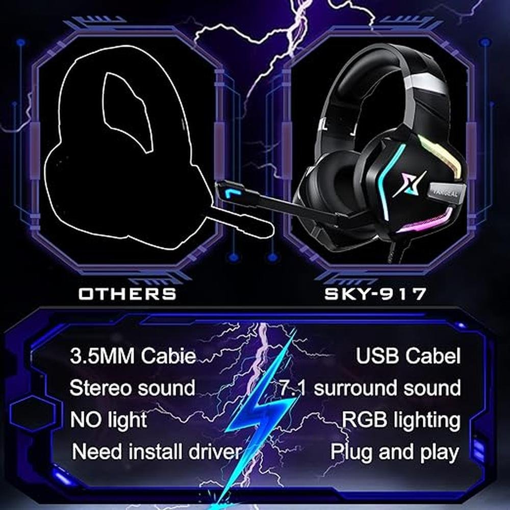 targeal 7.1 Surround Sound PC Gaming Headset for PS5 PS4 – Packaging