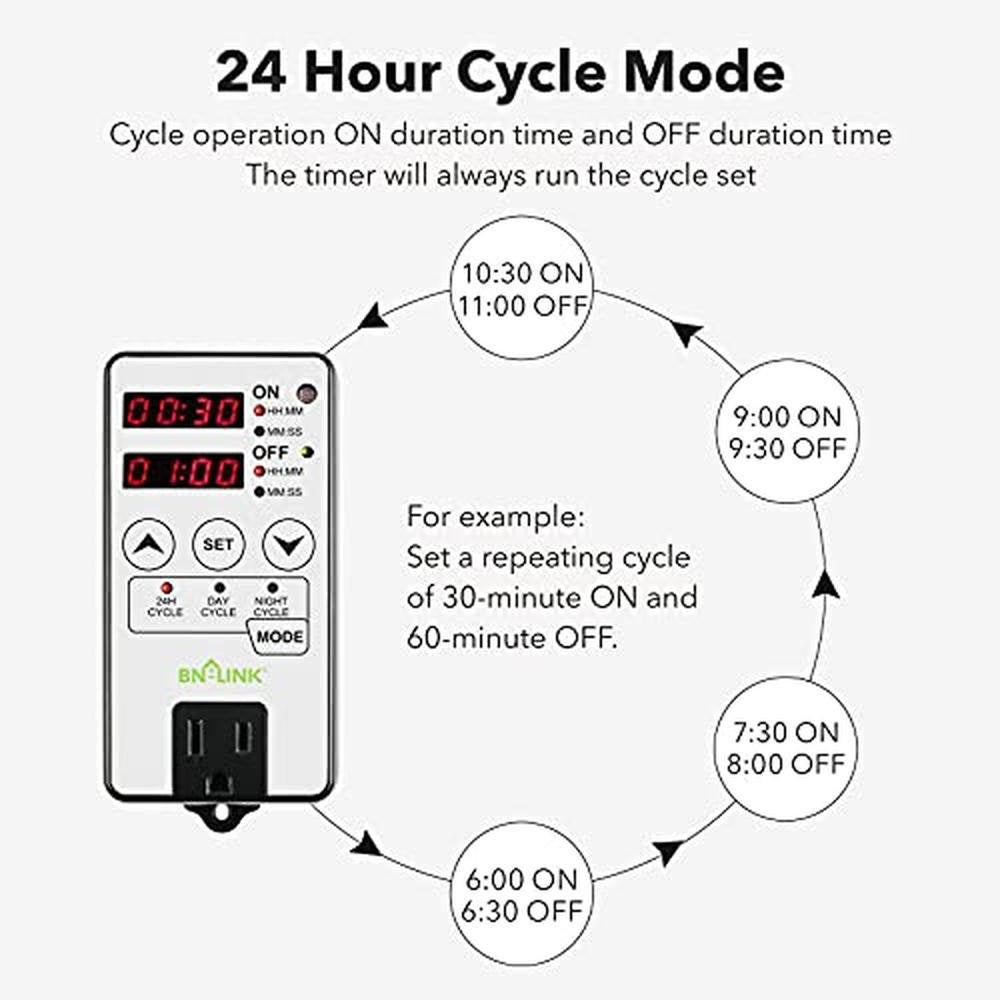 Timer Outlet: BN-LINK Timer Outlet – Packaging