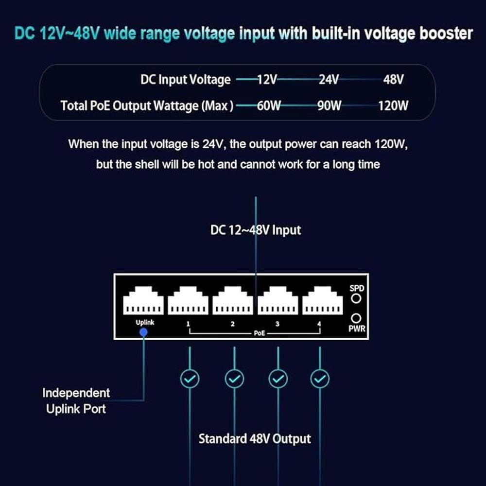 Industrial 5-Port Gigabit PoE Switch – Packaging