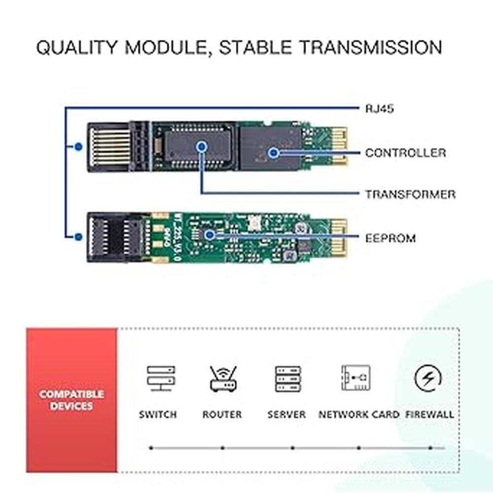 SFP RJ45: Ipolex Gigabit SFP to RJ45 Copper SFP 1000Base-T – Packaging