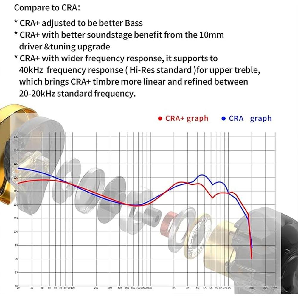 CCA CRA+ in Ear Monitor Earphone – Packaging