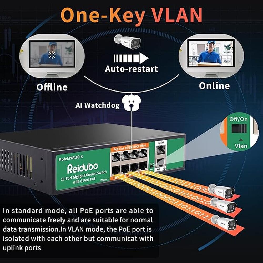 8 Port Gigabit PoE Switch with 2 Gigabit Uplink – Packaging