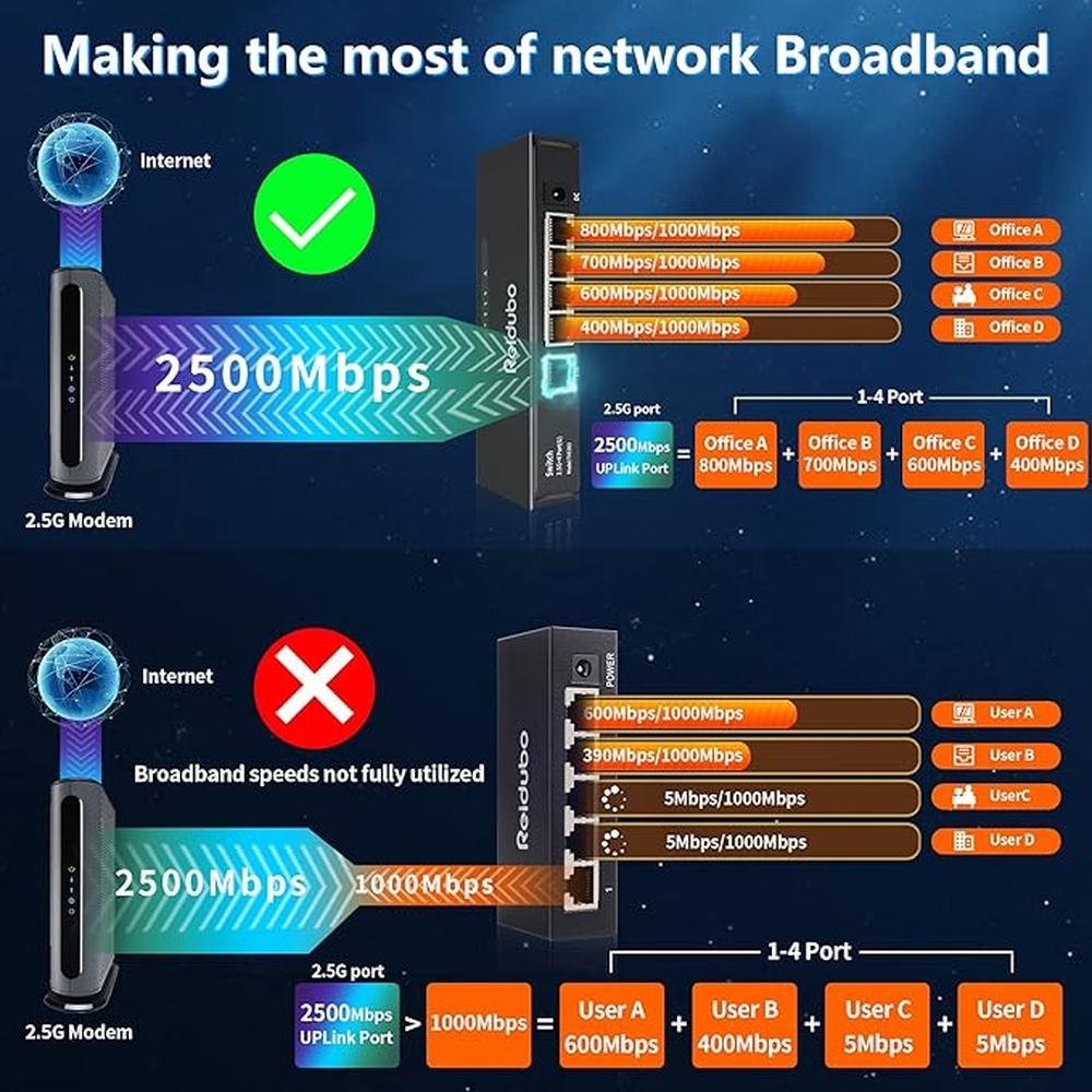 2.5G Uplink Ethernet Splitter – Packaging