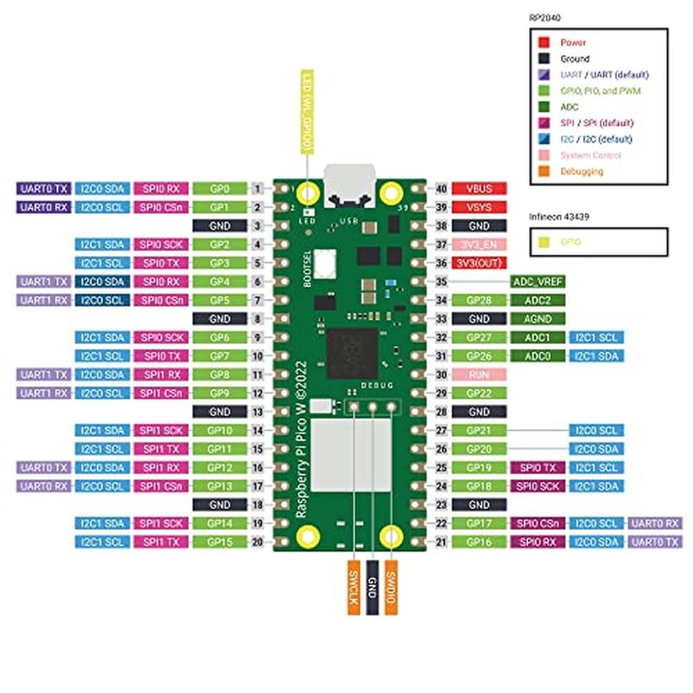 Raspberry Pi Pico W: DVOZVO 4Pack RP2040 Chip WiFi Wireless – In Use