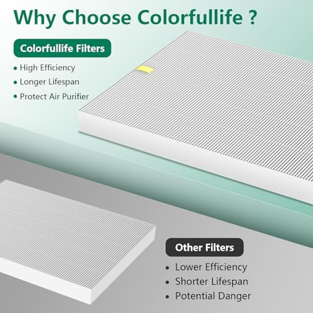 C545 Filter: Winix C545 True HEPA Replacement Filter – Packaging