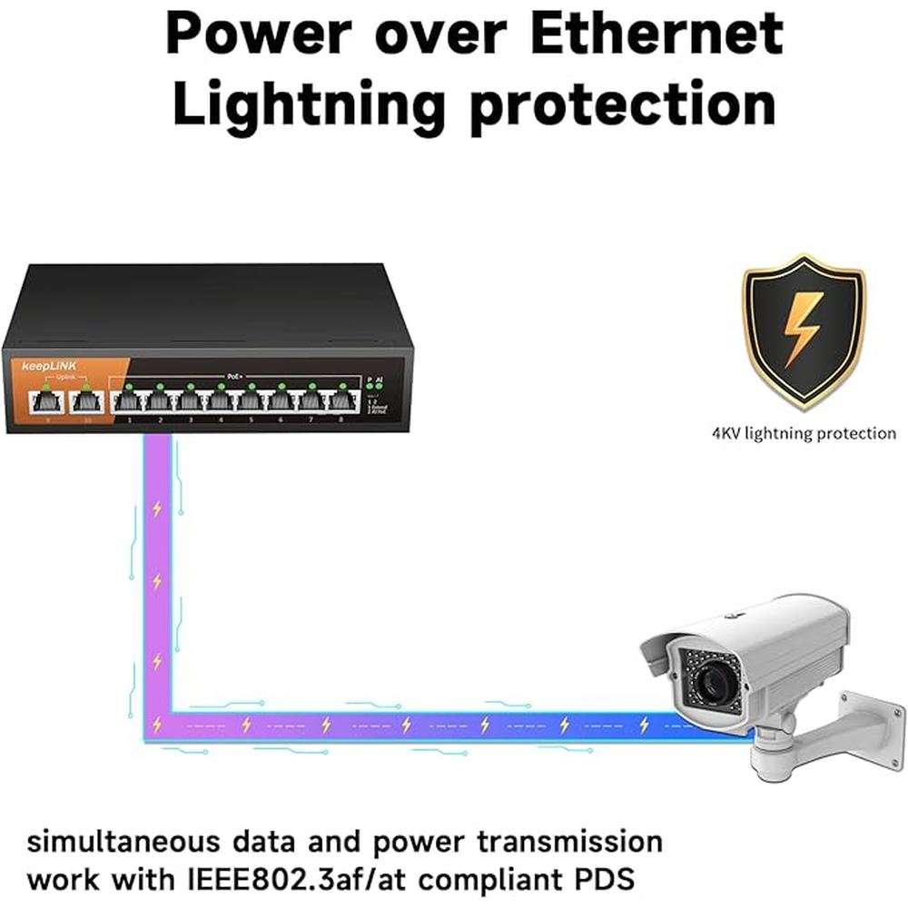 8 Port Gigabit PoE Switch with 2 Gigabit Uplink – Packaging