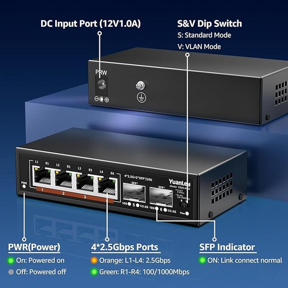 Switch Port: Yuanley 6-Port 2.5G Unmanaged Ethernet Switch – Packaging