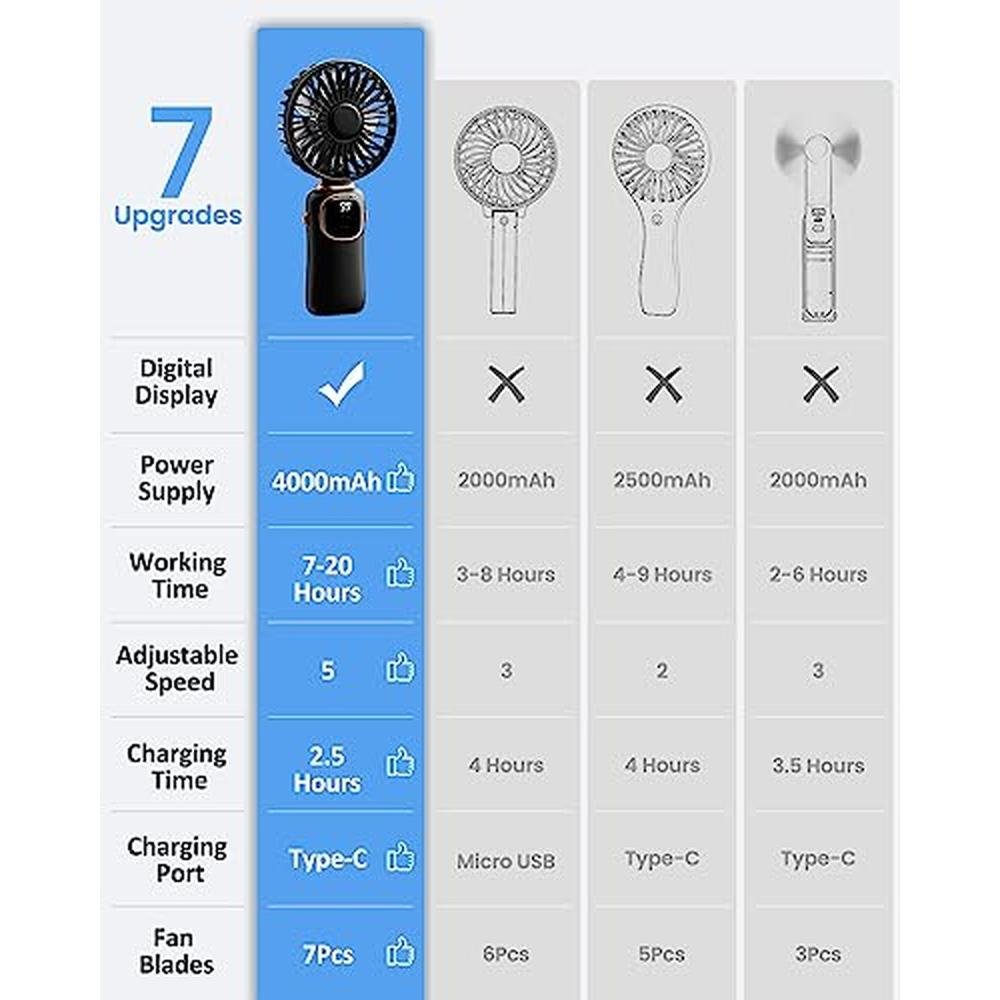 Fan ColdSky: ColdSky Portable Handheld Fan 4000mAh Battery – Packaging