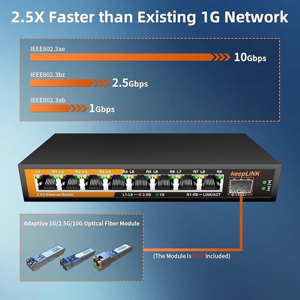 8 Port 2.5G Switch Unmanaged: Ethernet Switch with 8 x 2.5G – Packaging