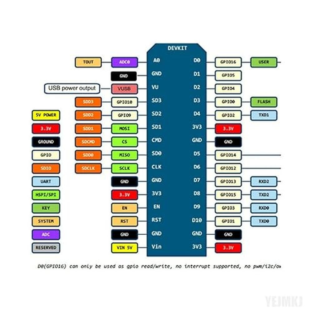 YEJMKJ 5pcs ESP8266 Serial Wireless Module – Packaging