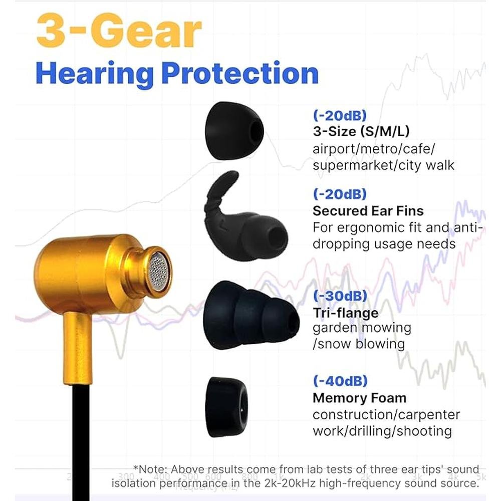 Hmusic H23 Jobsite Neckband Headphones – Packaging