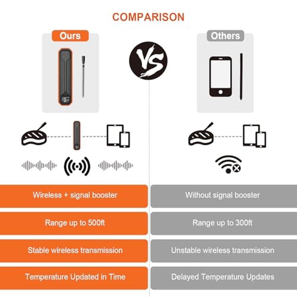 Thermometer Meat: Wireless Digital Cooking Thermometer with – Packaging