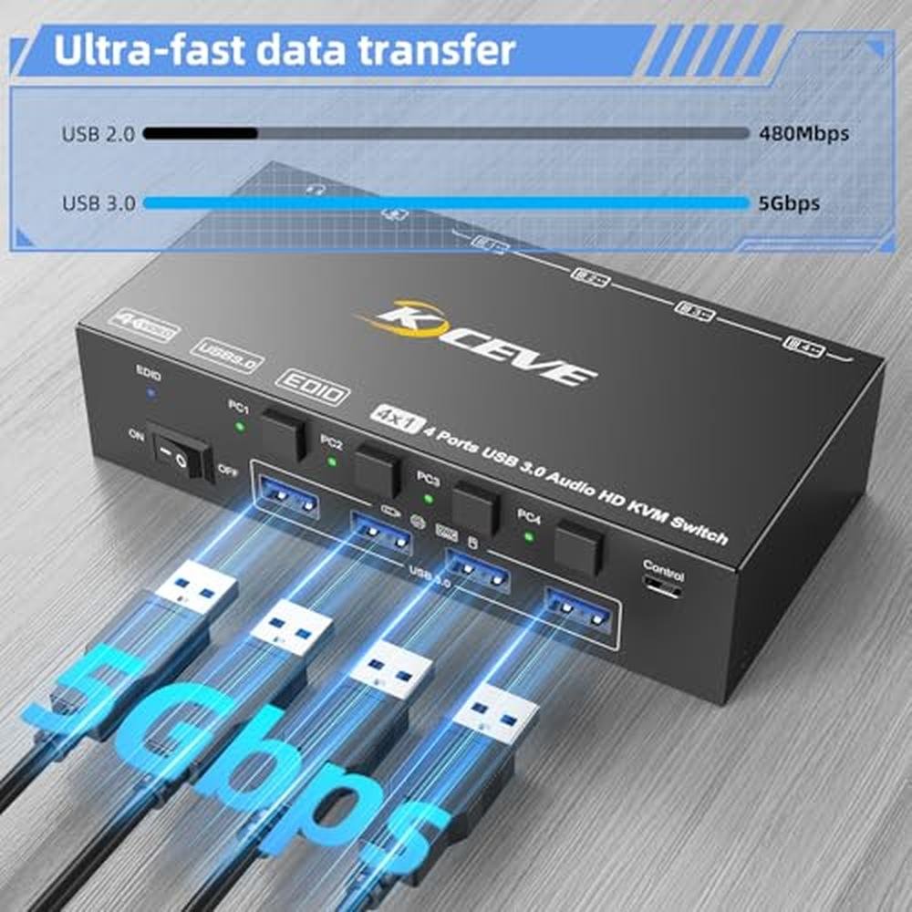 KVM Switch: Camgeet 4 Port USB3.0 8K@60Hz 4K@144Hz – Packaging