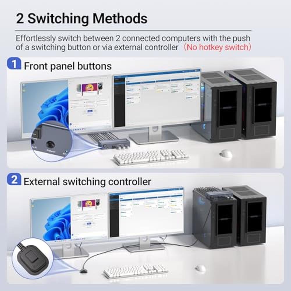 KVM Switch: 4K60Hz USB3.0 Dual Monitor HDMI KVM Switch – Packaging