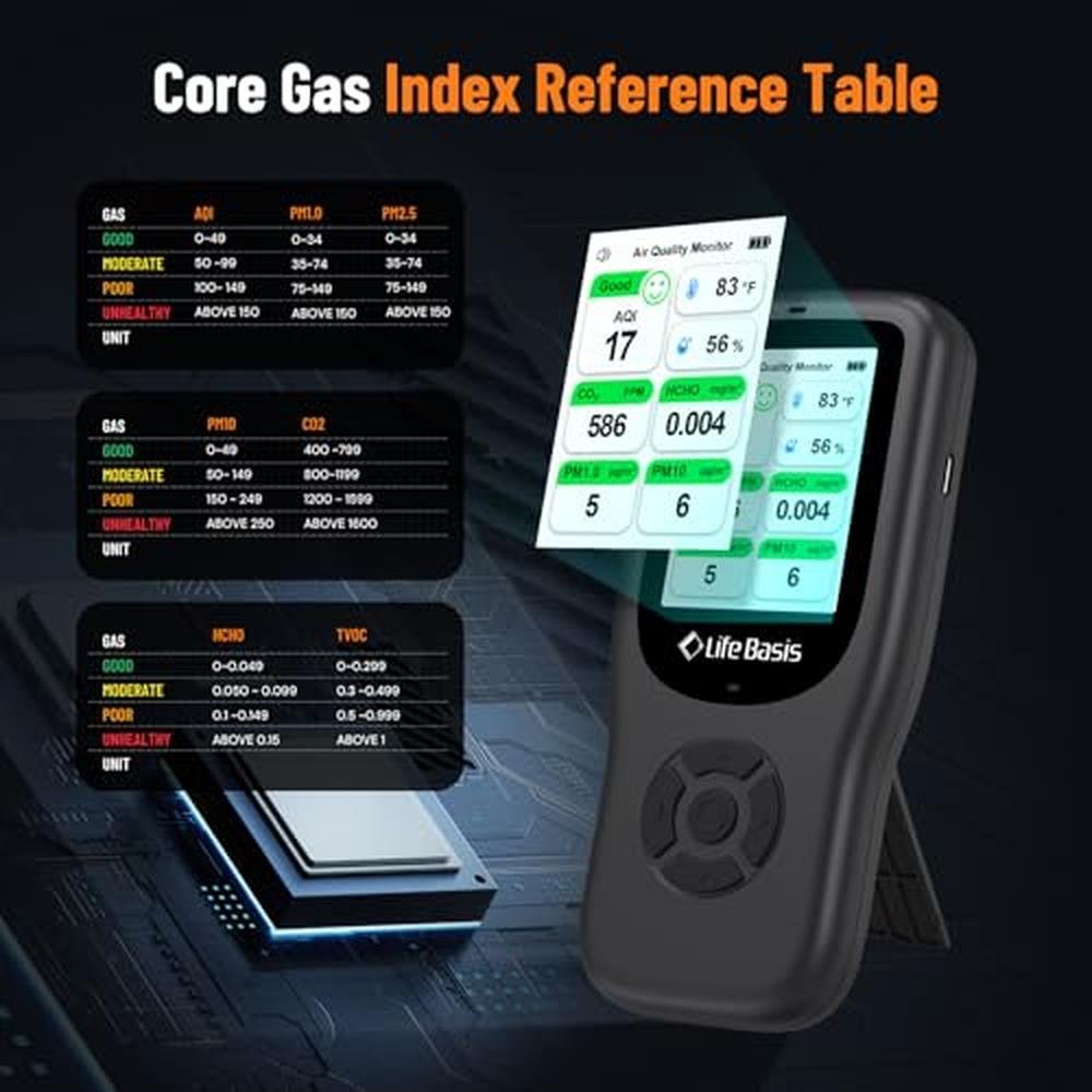 LifeBasis Air Quality Monitor Indoor – Packaging