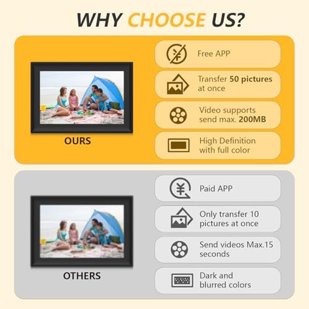 SSAWiFiFrame 32GB: 10.1 Inch WiFi Digital Picture Frame – Packaging