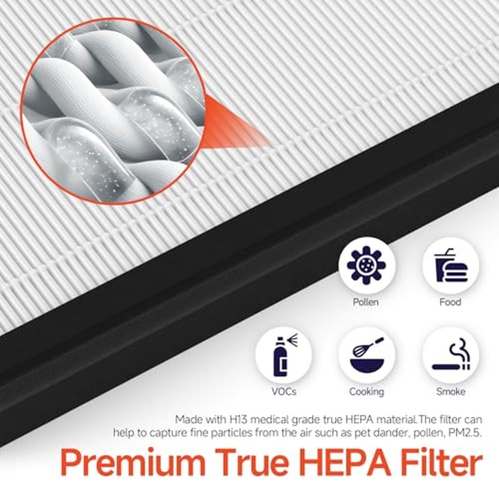 HAP602 Filter: ECOSELF HAP602WF Air Cleaner Purifier 3-in-1 – Packaging