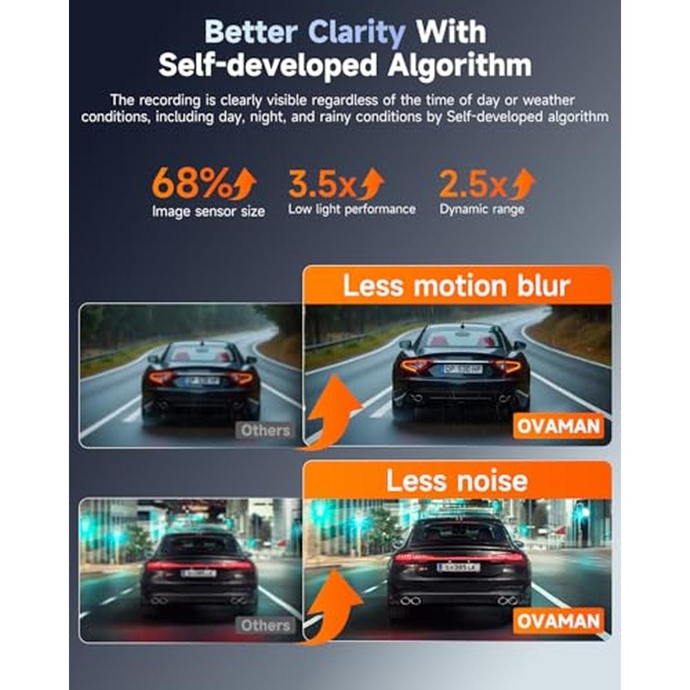 Camera Dash: OVAMAN F8 Car Camera Dash Cam Front and Rear – Packaging