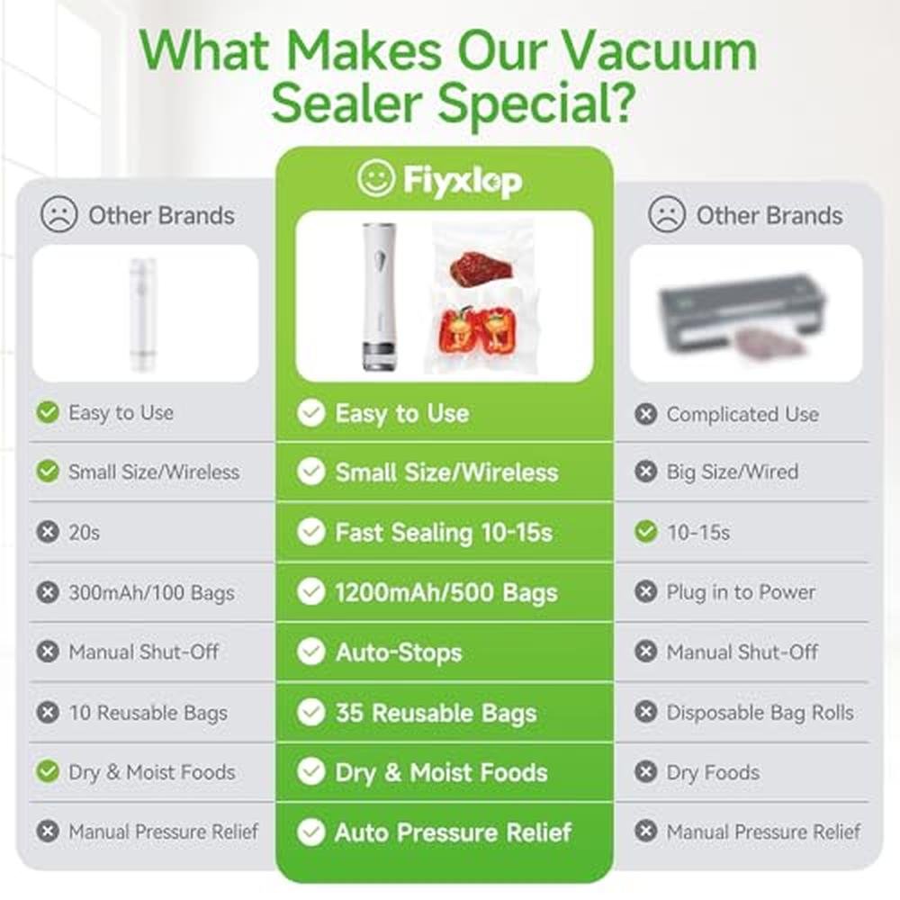 Vacuum Sealer: Fiyxlop Handheld Premium Vacuum Sealer for – Packaging