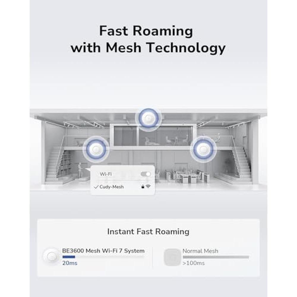 Cudy BE3600: Dual Band Ceiling Mount Wi-Fi 7 Wireless – Packaging