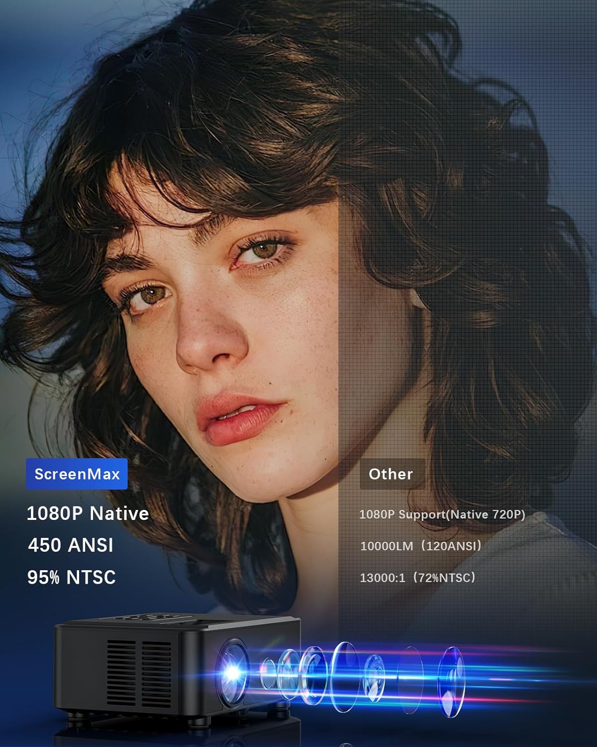 Projector with WIFI and Bluetooth – Size Reference