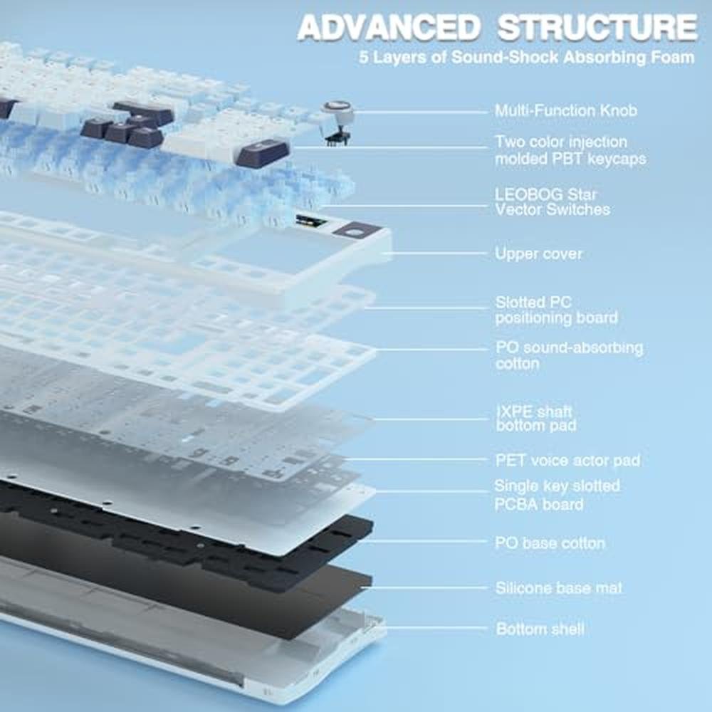Keyboard AULA: AULA S98 Pro Wireless Mechanical Keyboard – Packaging