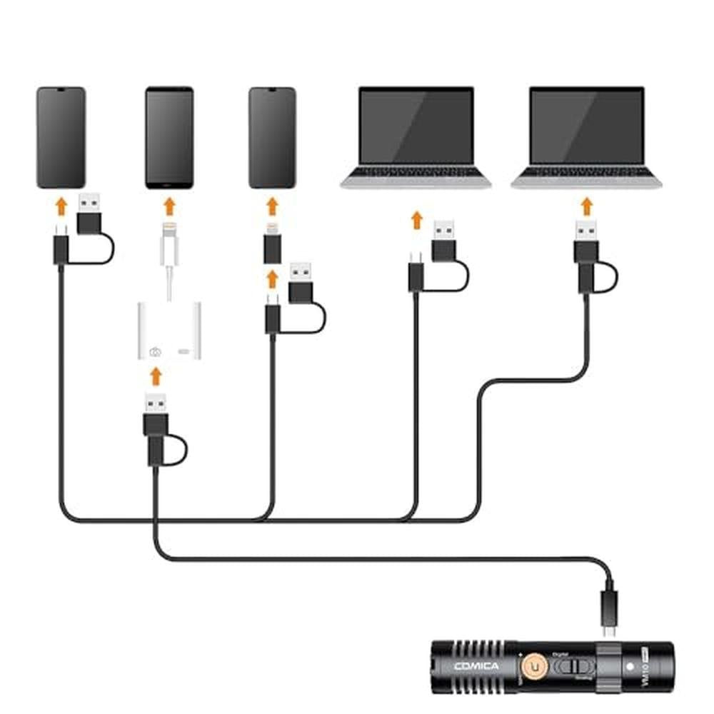 Shotgun Microphone: COMICA VM10 PRO Dual Mode Video USB Mic – Packaging