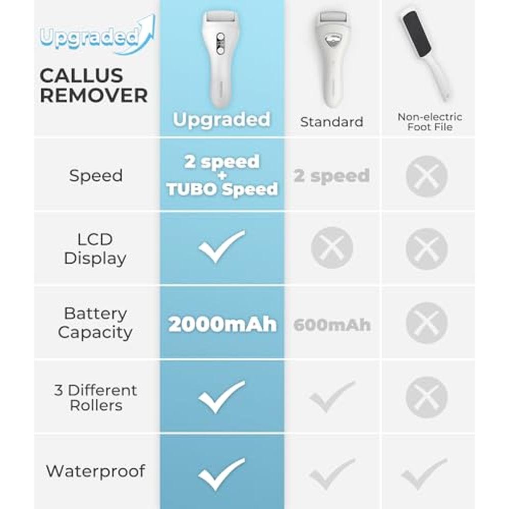 Electric Callus Remover: Rechargeable Foot File Electronic – Packaging