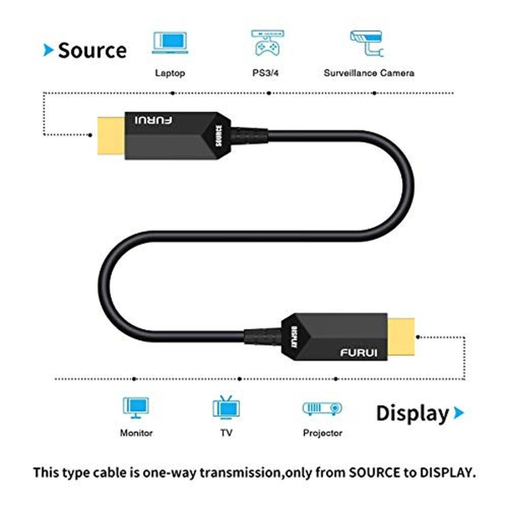 Fiber Cable: FURUI 8K Fiber HDMI Cable 33ft – Packaging