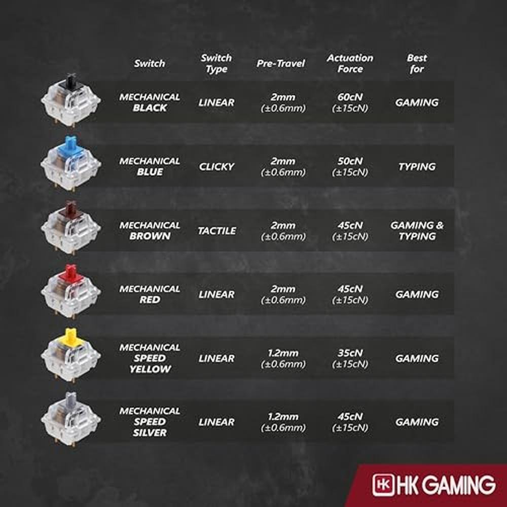 Gaming Mechanical Keyboard: HK GAMING GK61 SE 60% – Packaging